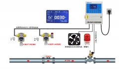 氟氣氣體報警器